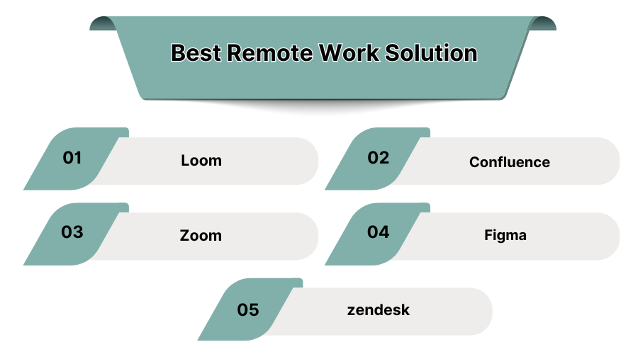 Best Remoe Work Software